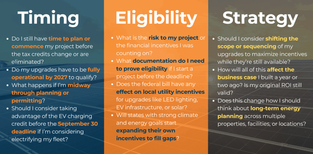 An informative infographic showing 12 questions Commercial Business Leaders Are Asking About the One Big Beautiful Bill Act (OBBBA). the questions are split into three categories for timing, eligibility and strategy.